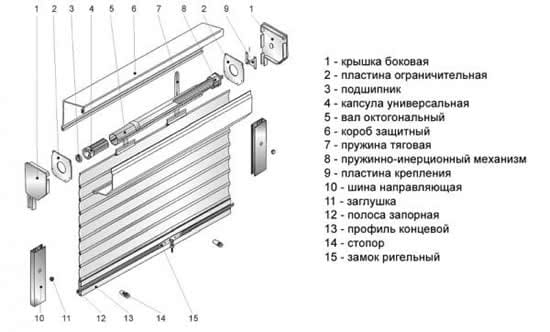 Элементы рольставен
